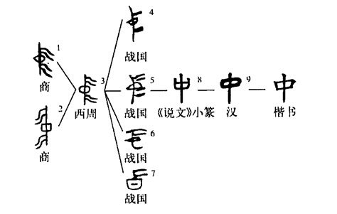 中意思|细说汉字：中